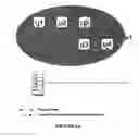 Fig. 08 - Monitoring operational data in data processing systems