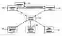 Fig. 01 - Method of using tokens and policy descriptors for dynamic on demand session management