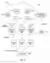 Fig. 04 - Protection of privacy-sensitive information through redundancy, encryption and distribution of information