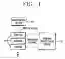 Fig. 02 - Device management method using broadcast channel