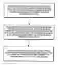 Fig. 01 - Methods and apparatuses to extend header for transferring data