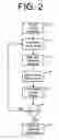 Fig. 03 - Method for identifying and filtering unsolicited bulk email