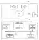 Fig. 01 - Network communication device for universal plug and play and internet multimedia subsystems networks