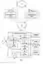 Fig. 02 - Data requesting and transmitting devices and processes
