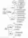 Fig. 05 - Data requesting and transmitting devices and processes