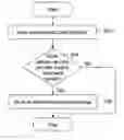 Fig. 01 - Method and system for preempting control of data streaming