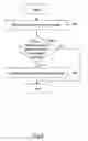 Fig. 03 - Method and system for preempting control of data streaming