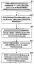 Fig. 01 - Content distribution and synchronization techniques and devices