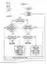 Fig. 07 - Method and apparatus for transmitting data