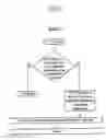 Fig. 09 - Method and apparatus for transmitting data