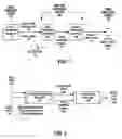 Fig. 02 - System and method for exchanging data between computing devices