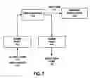 Fig. 06 - System and method for exchanging data between computing devices