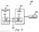 Fig. 10 - Method and system for interfacing components of a computing system with a pair of unidirectional, point-to-point buses