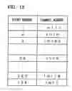 Fig. 13 - Interrupt controller and interrupt control method