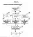 Fig. 02 - Portable computing apparatus and processing method using the same