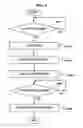 Fig. 05 - Portable computing apparatus and processing method using the same