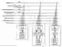 Fig. 01 - Burst-capable bus bridges for coupling devices to interface buses