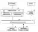 Fig. 01 - Infiniband/fibre channel bridge architecture