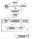 Fig. 01 - Saving and restoring an interlocking trees datastore