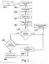 Fig. 03 - Software method of emulation of EEPROM memory