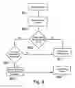 Fig. 08 - Software method of emulation of EEPROM memory