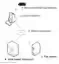 Fig. 01 - Apparatus and method for PC security and access control