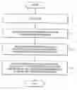 Fig. 01 - Method of recording and/or reproducing pointing information
