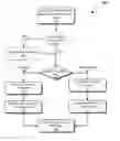 Fig. 01 - Partitioned shared cache