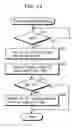 Fig. 15 - Cache memory and its controlling method