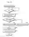 Fig. 16 - Cache memory and its controlling method