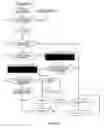 Fig. 05 - Mechanism to control access to a storage device