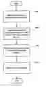 Fig. 01 - System and method for removing a storage server in a distributed column chunk data store