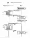 Fig. 09 - Apparatus, system and method incorporating virtualization for data storage