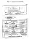 Fig. 13 - Apparatus, system and method incorporating virtualization for data storage