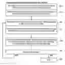 Fig. 01 - Methods for adaptive file data handling in non-volatile memories with a directly mapped file storage system