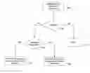 Fig. 01 - Memory leak detection
