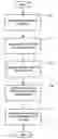 Fig. 01 - System and method for updating data in a distributed column chunk data store