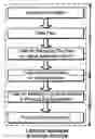 Fig. 01 -  Non-volatile memories with data alignment in a directly mapped file storage system