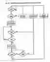 Fig. 17 - System and method for message passing fabric in a modular processor architecture