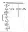 Fig. 18 - System and method for message passing fabric in a modular processor architecture