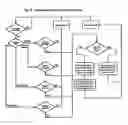 Fig. 19 - System and method for message passing fabric in a modular processor architecture