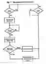 Fig. 20 - System and method for message passing fabric in a modular processor architecture