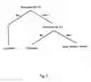 Fig. 04 - Methods and apparatus for improving fetching and dispatch of instructions in multithreaded processors