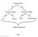 Fig. 05 - Methods and apparatus for improving fetching and dispatch of instructions in multithreaded processors