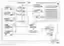 Fig. 01 - Method initializing an environment of an integrated circuit according to information stored within the integrated circuit