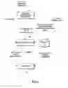 Fig. 03 - Simulating hardware dynamic partitioning capabilities