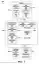 Fig. 02 - Method and system for controlling access to a secondary system