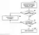 Fig. 01 - Method for secure access to document repositories