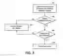 Fig. 04 - Method for secure access to document repositories