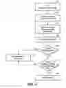 Fig. 05 - Method for secure access to document repositories